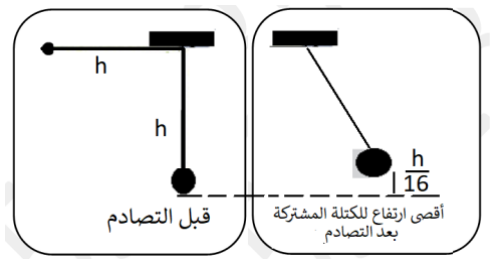 شكل السؤال ٤