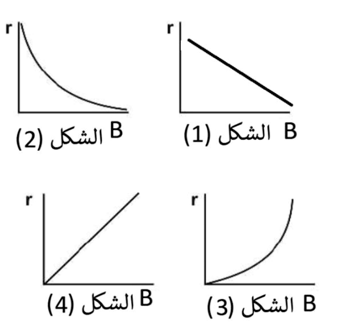 شكل السؤال ٢