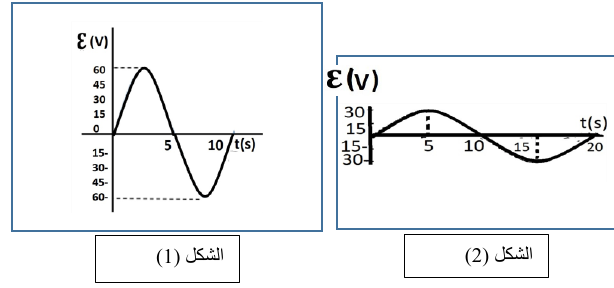 شكل السؤال ١