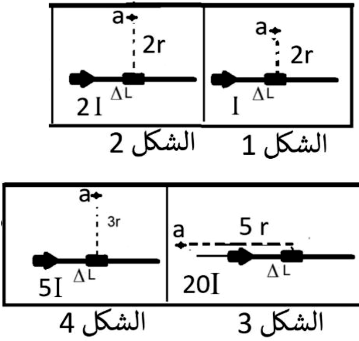 شكل السؤال ١