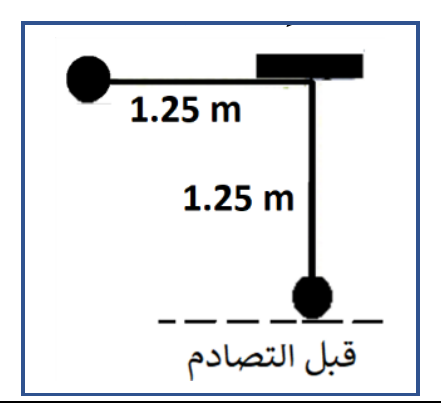 شكل السؤال ٥