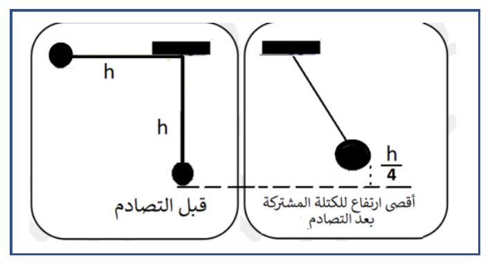 شكل السؤال ٥