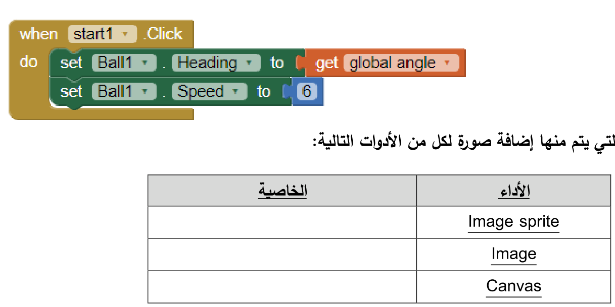 شكل السؤال ٢