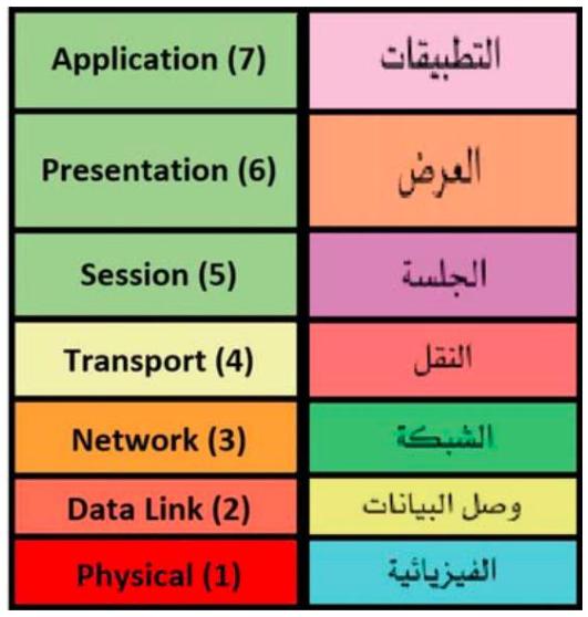 شكل السؤال ٢