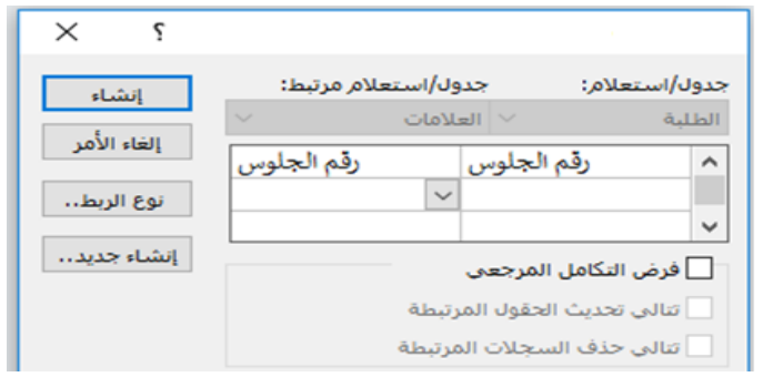 شكل السؤال ٢