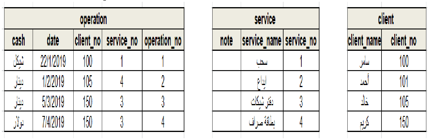 شكل السؤال ١