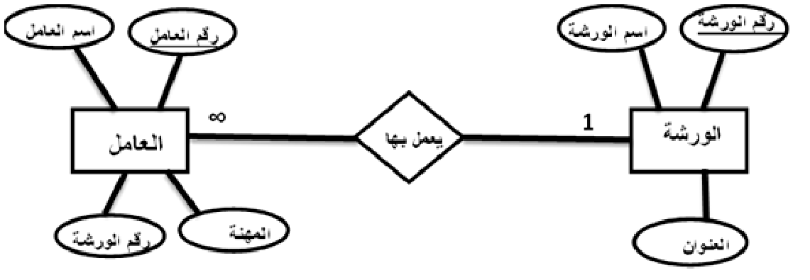 شكل السؤال ٤