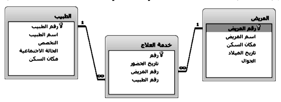 شكل السؤال ٤