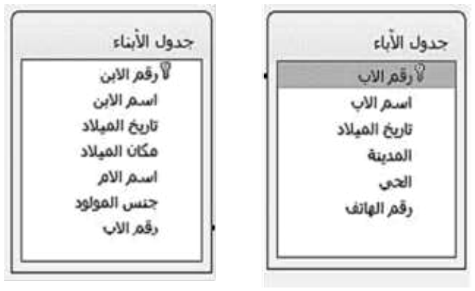 شكل السؤال ٢