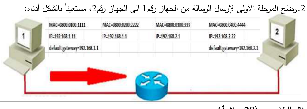 شكل السؤال ٣