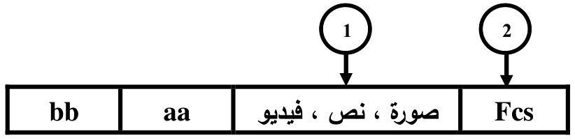 شكل السؤال ٣