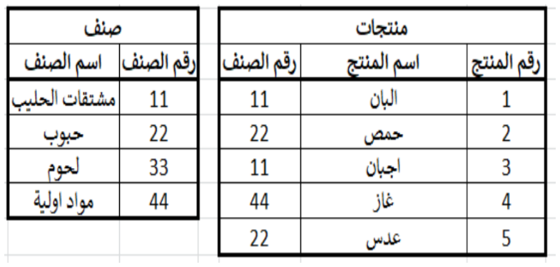 شكل السؤال ١