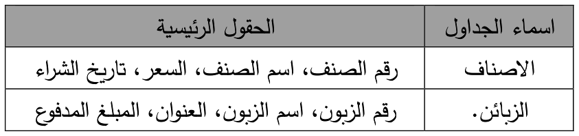 شكل السؤال ١