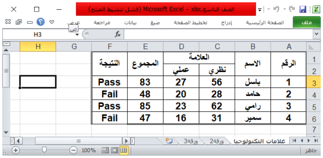 شكل السؤال ٣