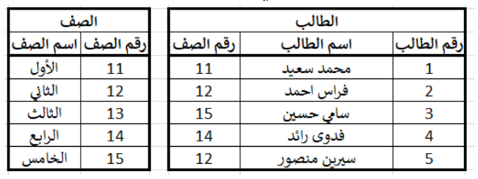 شكل السؤال ٣