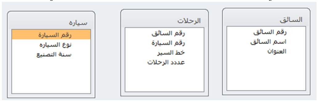 شكل السؤال ٢