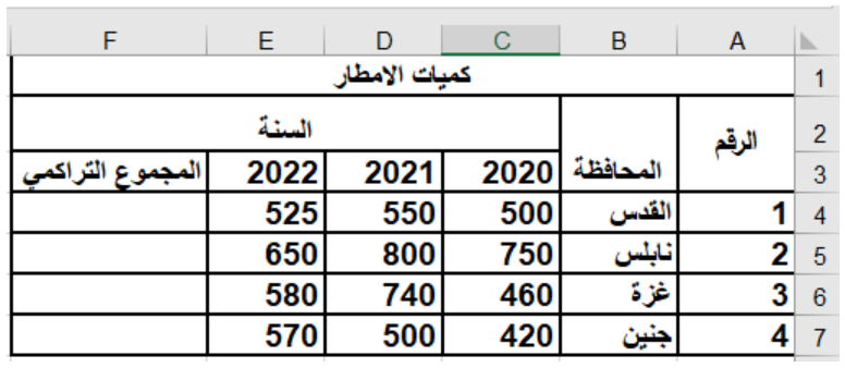شكل السؤال ٢