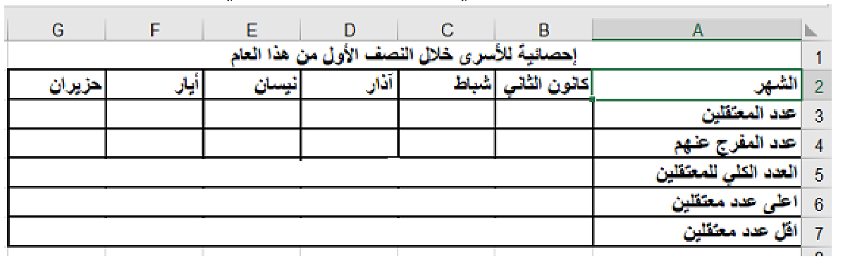 شكل السؤال ٣