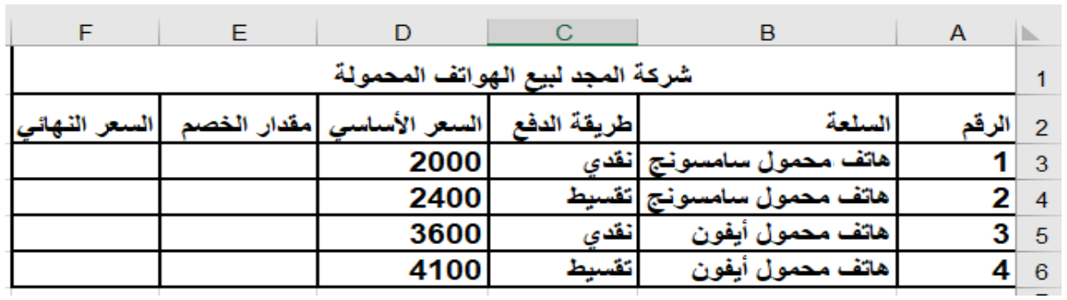 شكل السؤال ١