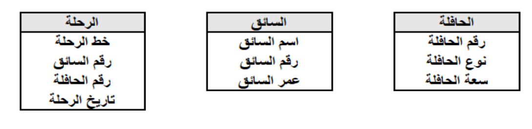 شكل السؤال ٢