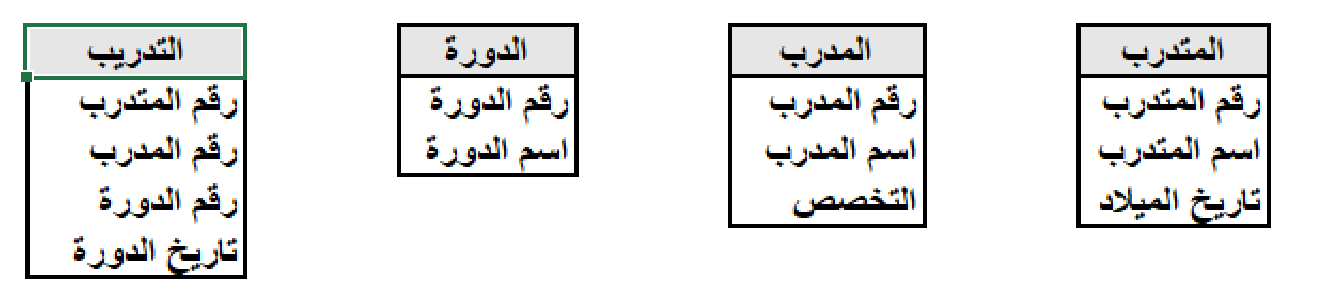 شكل السؤال ١