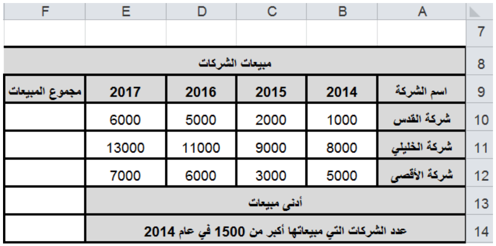 شكل السؤال ٢
