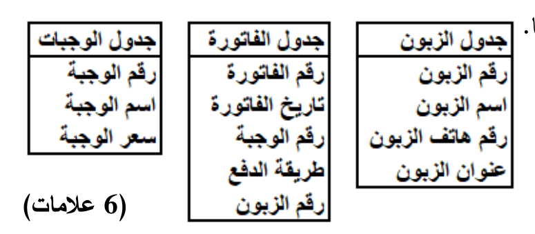 شكل السؤال ١
