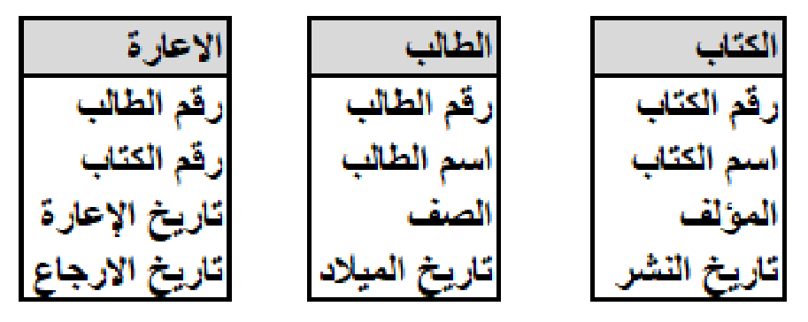 شكل السؤال ١