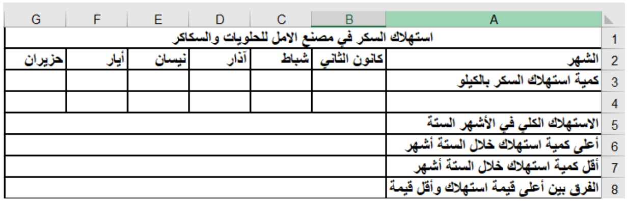 شكل السؤال ١