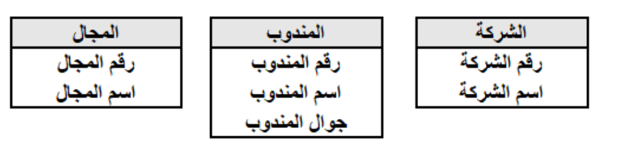 شكل السؤال ١