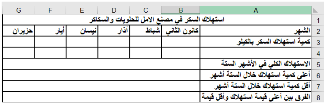 شكل السؤال ١