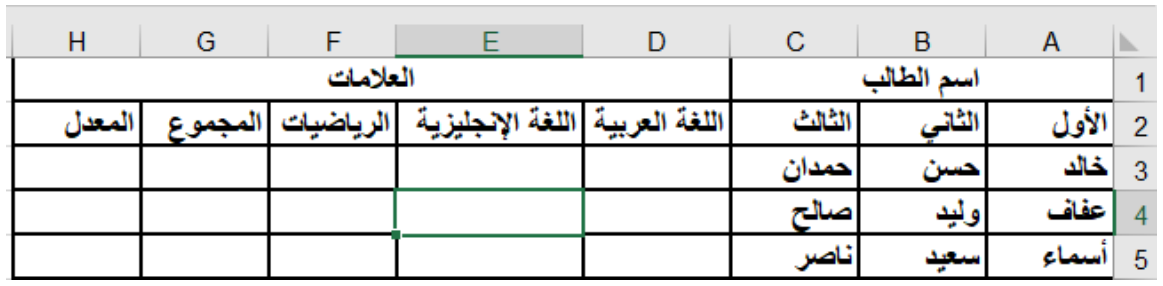 شكل السؤال ٢
