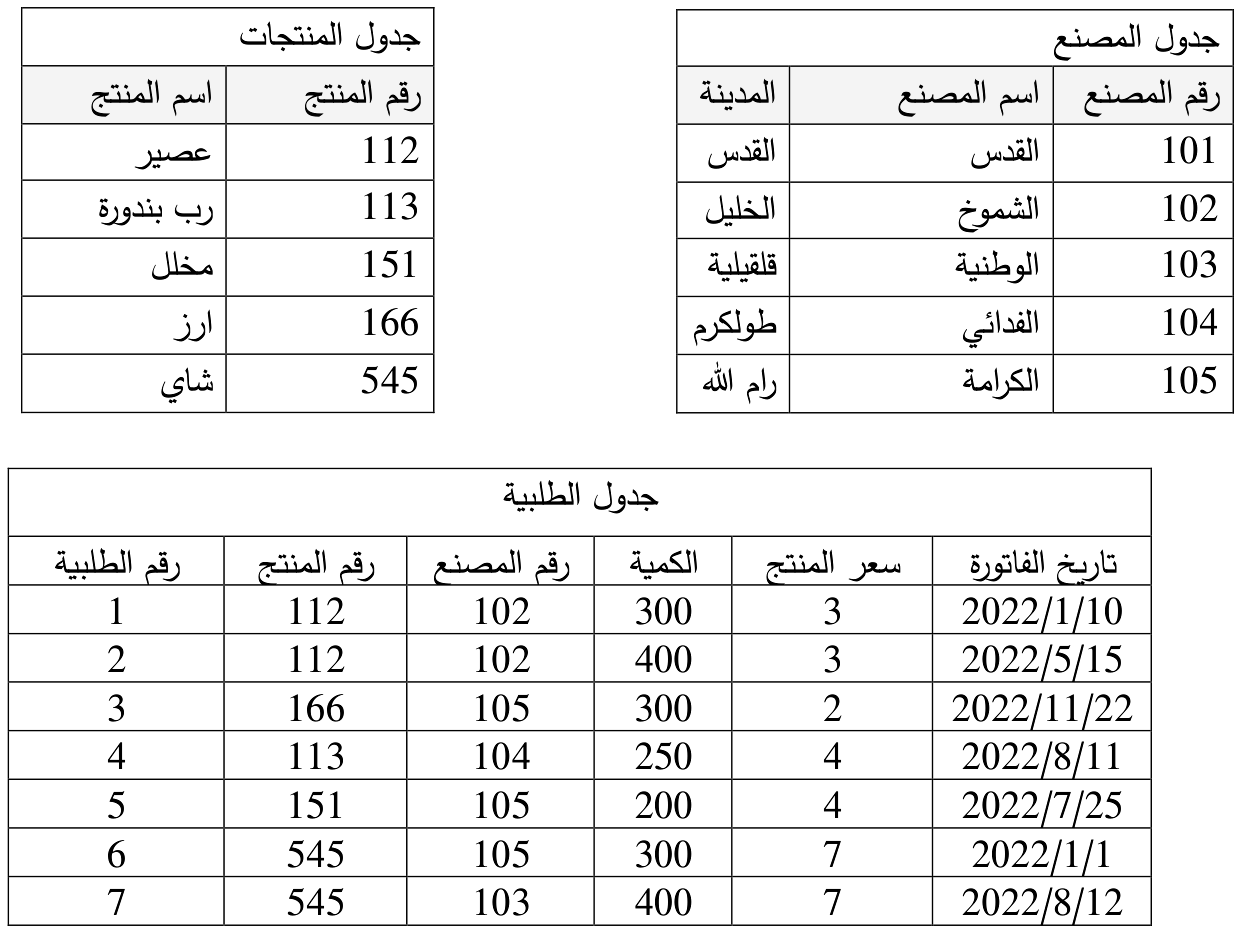 شكل السؤال ١
