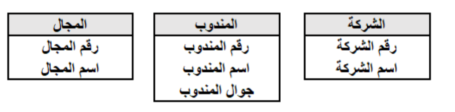 شكل السؤال ١