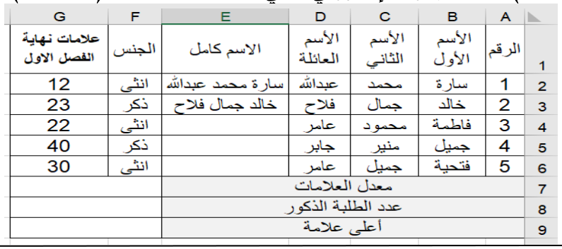 شكل السؤال ٣