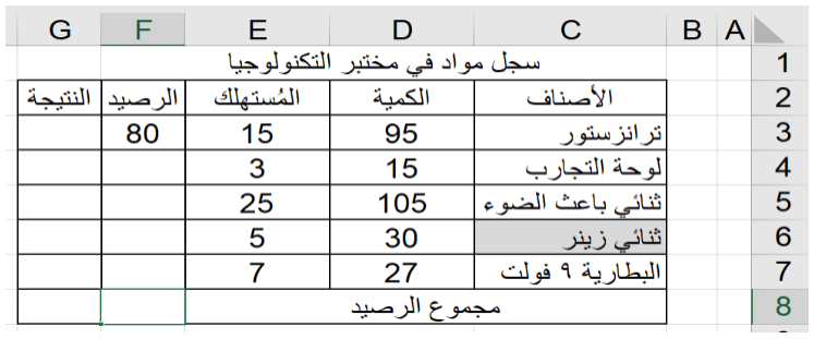 شكل السؤال ١