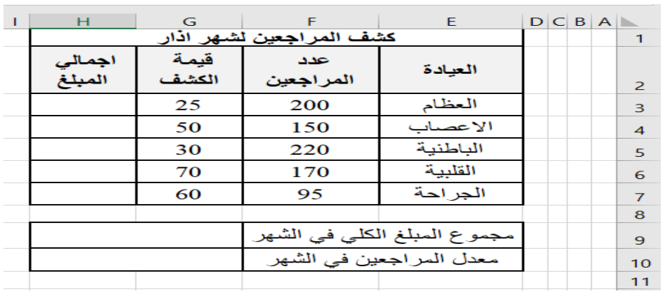 شكل السؤال ٢