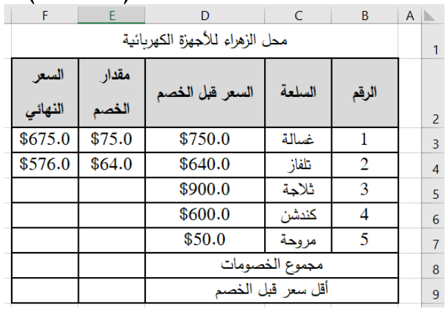 شكل السؤال ٢