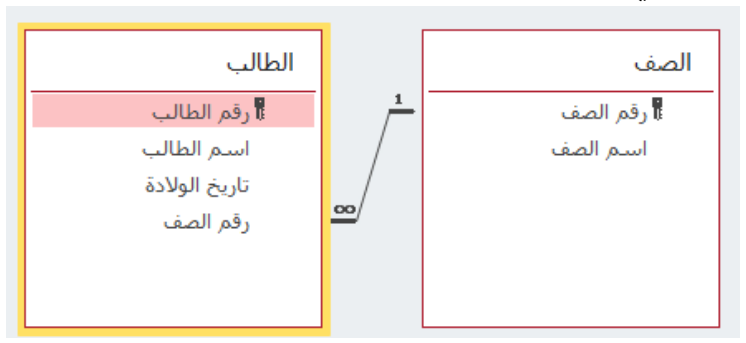شكل السؤال ٢