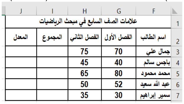 شكل السؤال ٢