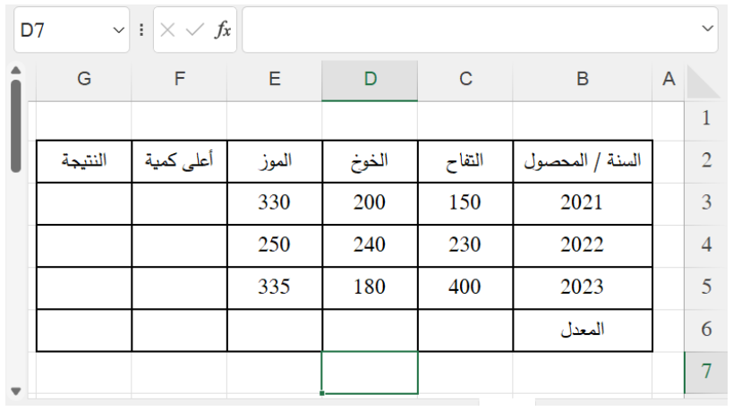 شكل السؤال ١