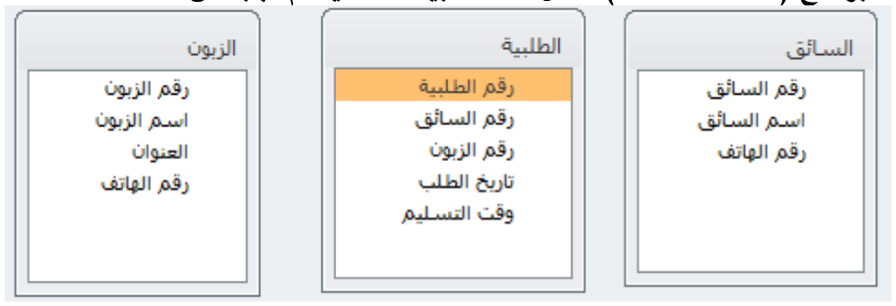 شكل السؤال ٢