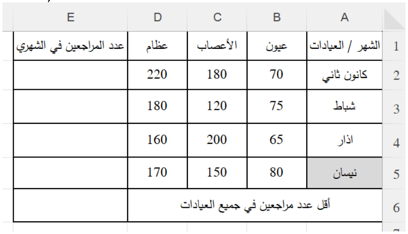 شكل السؤال ١