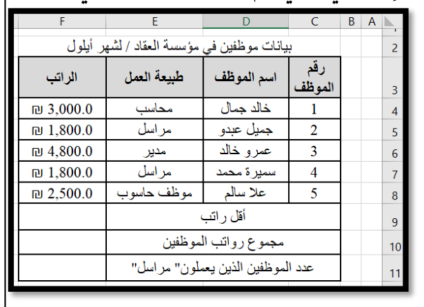 شكل السؤال ٢