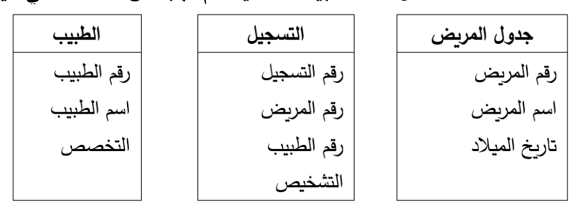 شكل السؤال ٣