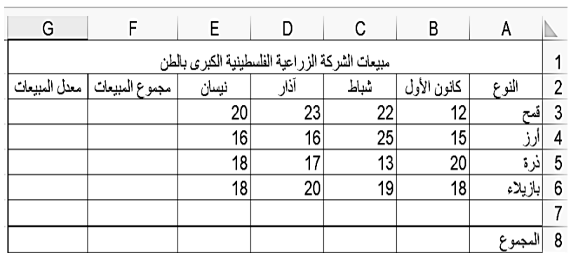 شكل السؤال ٤
