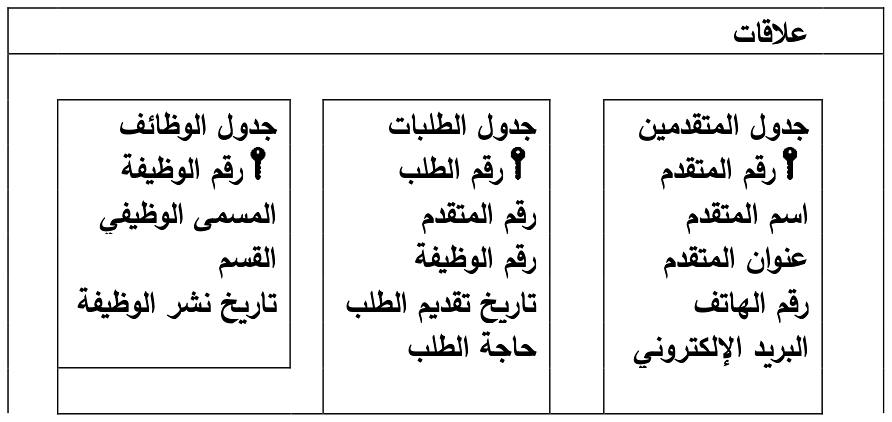 شكل السؤال ٤