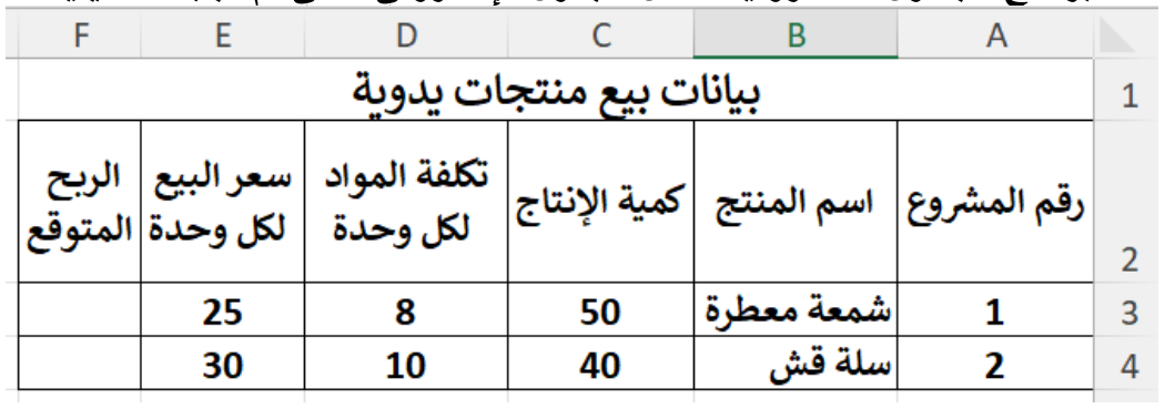 شكل السؤال ٤