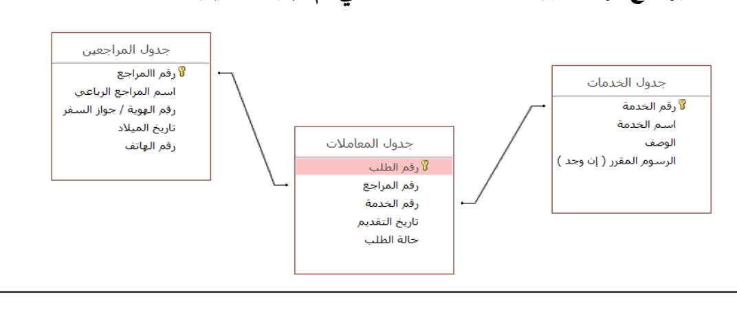 شكل السؤال ٤