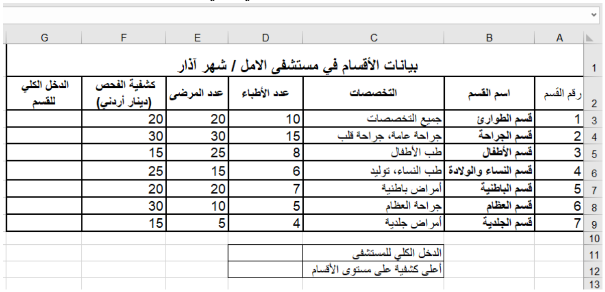 شكل السؤال ٤
